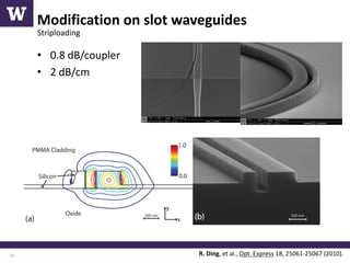 High-Speed Optical Modulators and Data Communication Systems in Silicon ...