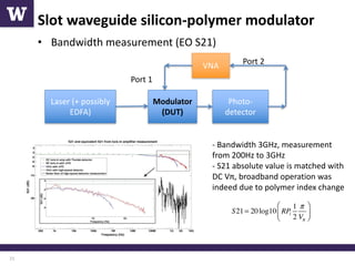 High-Speed Optical Modulators and Data Communication Systems in Silicon ...