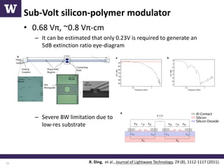 High-Speed Optical Modulators and Data Communication Systems in Silicon ...