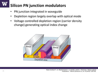 High-Speed Optical Modulators and Data Communication Systems in Silicon ...