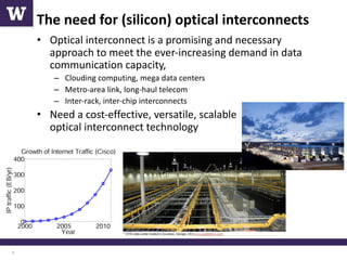 High-Speed Optical Modulators and Data Communication Systems in Silicon ...