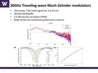 High-Speed Optical Modulators and Data Communication Systems in Silicon ...