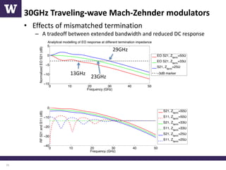 High-Speed Optical Modulators and Data Communication Systems in Silicon ...