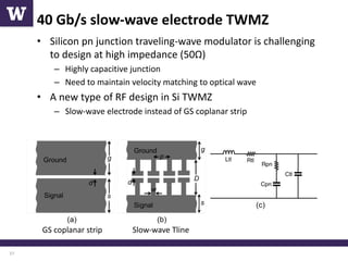High-Speed Optical Modulators and Data Communication Systems in Silicon ...