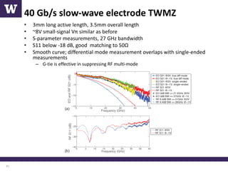 High-Speed Optical Modulators and Data Communication Systems in Silicon ...