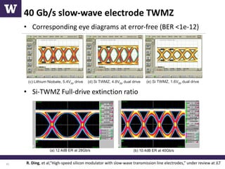 High-Speed Optical Modulators and Data Communication Systems in Silicon ...
