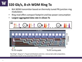 High-Speed Optical Modulators and Data Communication Systems in Silicon ...