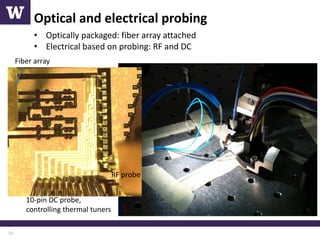 High-Speed Optical Modulators and Data Communication Systems in Silicon ...