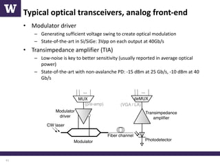 High-Speed Optical Modulators and Data Communication Systems in Silicon ...