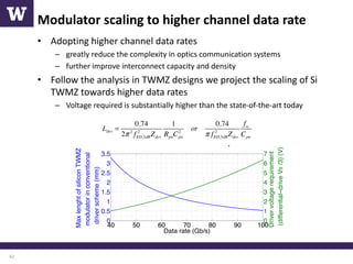 High-Speed Optical Modulators and Data Communication Systems in Silicon ...