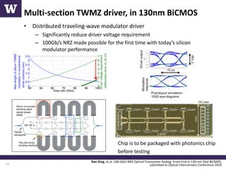 High-Speed Optical Modulators and Data Communication Systems in Silicon ...