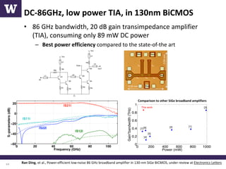 High-Speed Optical Modulators and Data Communication Systems in Silicon ...
