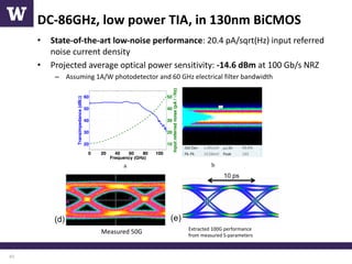 High-Speed Optical Modulators and Data Communication Systems in Silicon ...