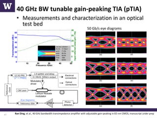 High-Speed Optical Modulators and Data Communication Systems in Silicon ...
