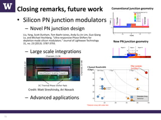 High-Speed Optical Modulators and Data Communication Systems in Silicon ...