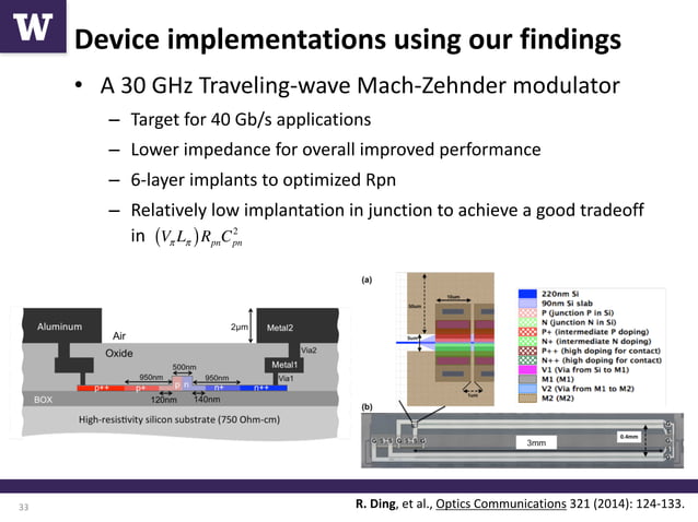 High Speed Silicon Photonic Modulators – UNLECJ