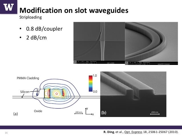 Slot waveguide modulator switch