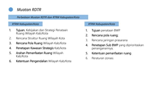 Output Rdtr Rencana Detail Tata Ruang (RDTR) RDTR dalam Peraturan Perundangan.pptx