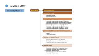 Rencana Detail Tata Ruang (RDTR) RDTR dalam Peraturan Perundangan.pptx
