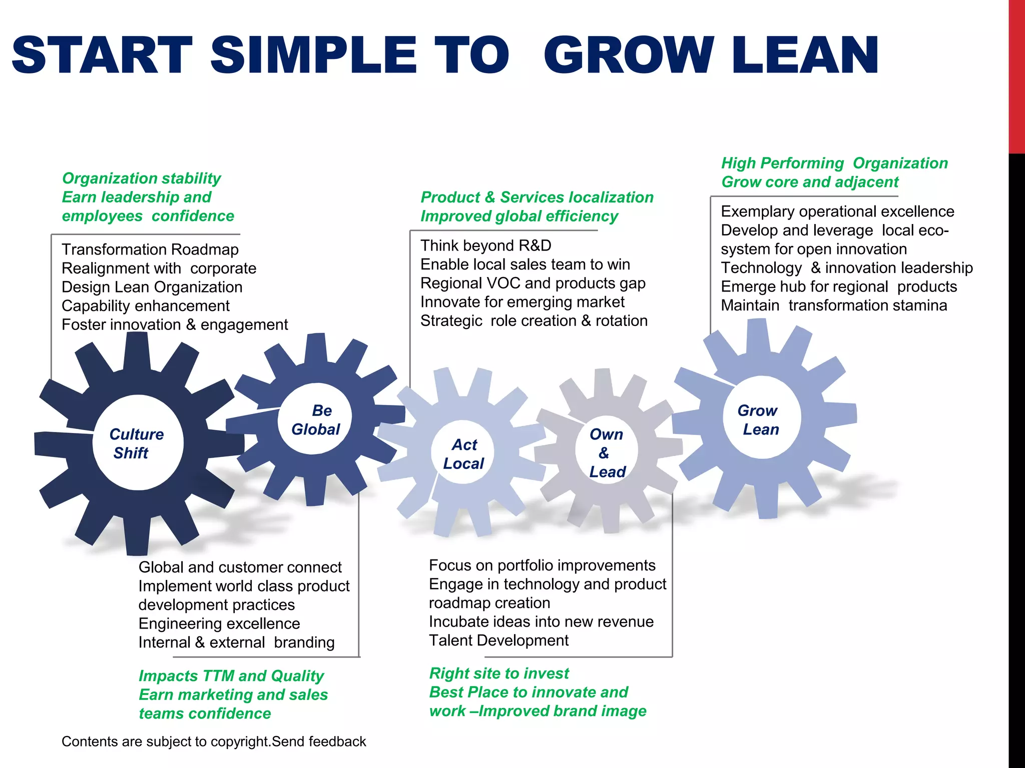 TRANSFORMATION JOURNEY
Transformation Roadmap
Realignment with corporate
Establish a Lean Organization
Capability enhancement
Foster innovation & accountability
Corporate & customer connect
Implement world class product
development practices
Engineering excellence
Internal & external branding
Impacts delivery & Quality
Earn marketing and sales
teams confidence
Vision & Governing System
Earn leadership and
employees confidence
Product & Services localization
Improved global efficiency
Local talent is visible globally
Go beyond R&D
Enable local sales team to win
Regional VOC and portfolio gaps
Innovate for emerging market
Strategic role creation & rotation
Focus on portfolio improvements
Technology and product roadmap
Incubate ideas into new revenue
Talent Development
Continuous improvement
Best site to invest
Best Place to innovate and
work –Improved brand image
Best in class Organization
Grow core and adjacent
Exemplary operational excellence
Develop and leverage local eco-
system for open innovation
Technology & innovation leadership
Emerge hub for regional products
Maintain transformation rhythm
Culture
Shift
Be
Global
Act
Local
Own
&
Lead
Grow
Lean
Contents are subject to copyright.
 
