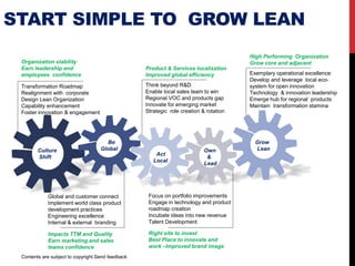 TRANSFORMATION JOURNEY
Transformation Roadmap
Realignment with corporate
Establish a Lean Organization
Capability enhancement
Foster innovation & accountability
Corporate & customer connect
Implement world class product
development practices
Engineering excellence
Internal & external branding
Impacts delivery & Quality
Earn marketing and sales
teams confidence
Vision & Governing System
Earn leadership and
employees confidence
Product & Services localization
Improved global efficiency
Local talent is visible globally
Go beyond R&D
Enable local sales team to win
Regional VOC and portfolio gaps
Innovate for emerging market
Strategic role creation & rotation
Focus on portfolio improvements
Technology and product roadmap
Incubate ideas into new revenue
Talent Development
Continuous improvement
Best site to invest
Best Place to innovate and
work –Improved brand image
Best in class Organization
Grow core and adjacent
Exemplary operational excellence
Develop and leverage local eco-
system for open innovation
Technology & innovation leadership
Emerge hub for regional products
Maintain transformation rhythm
Culture
Shift
Be
Global
Act
Local
Own
&
Lead
Grow
Lean
Contents are subject to copyright.
 