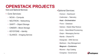 11
OPENSTACK PROJECTS
• Core Services:
▸ NOVA – Compute
▸ NEUTRON – Networking
▸ SWIFT – Object Storage
▸ CINDER – Block Storage
▸ KEYSTONE – Identity
▸ GLANCE – Imaging Service
•Optional Services:
▸Horizon – Dashboard
▸Ceilometer – Telemetry
▸Heat – Orchestration
▸Trove – Database
▸Sahara – Elastic Map Reduce
▸Ironic – Bare-Metal Provisioning
▸Zaqar – Messaging Service
▸Manila – Shared FS
▸Designate – DNS Service
▸Barbican – Key Management
▸Magnum – Containers
▸Murano – App Catalog
▸Congress - Governance
Core and Optional Services
 