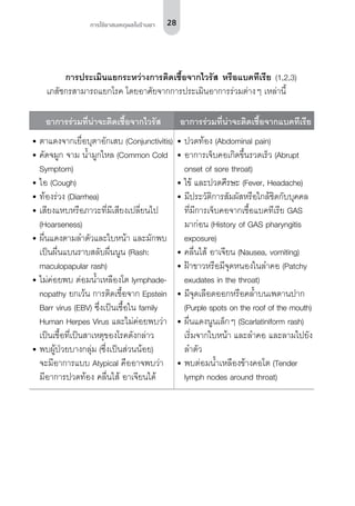 28การใช้ยาสมเหตุผลในร้านยา
การประเมินแยกระหว่างการติดเชื้อจากไวรัส หรือแบคทีเรีย (1,2,3)
เภสัชกรสามารถแยกโรค โดยอาศัยจากการประเมินอาการร่วมต่างๆ เหล่านี้
อาการร่วมที่น่าจะติดเชื้อจากไวรัส อาการร่วมที่น่าจะติดเชื้อจากแบคทีเรีย
•	ตาแดงจากเยื่อบุตาอักเสบ (Conjunctivitis)
•	คัดจมูก จาม น้ำ�มูกไหล (Common Cold
Symptom)
•	ไอ (Cough)
•	ท้องร่วง (Diarrhea)
•	เสียงแหบหรือภาวะที่มีเสียงเปลี่ยนไป
(Hoarseness)
•	ผื่นแดงตามลำ�ตัวและใบหน้า และมักพบ
เป็นผื่นแบนราบสลับผื่นนูน (Rash:
maculopapular rash)
•	ไม่ค่อยพบ ต่อมน้ำ�เหลืองโต lymphade-
nopathy ยกเว้น การติดเชื้อจาก Epstein
Barr virus (EBV) ซึ่งเป็นเชื้อใน family
Human Herpes Virus และไม่ค่อยพบว่า
เป็นเชื้อที่เป็นสาเหตุของโรคดังกล่าว
•	พบผู้ป่วยบางกลุ่ม (ซึ่งเป็นส่วนน้อย)
จะมีอาการแบบ Atypical คืออาจพบว่า
มีอาการปวดท้อง คลื่นไส้ อาเจียนได้
•	ปวดท้อง (Abdominal pain)
•	อาการเจ็บคอเกิดขึ้นรวดเร็ว (Abrupt
onset of sore throat)
•	ไข้ และปวดศีรษะ (Fever, Headache)
•	มีประวัติการสัมผัสหรือใกล้ชิดกับบุคคล
ที่มีการเจ็บคอจากเชื้อแบคทีเรีย GAS
มาก่อน (History of GAS pharyngitis
exposure)
•	คลื่นไส้ อาเจียน (Nausea, vomiting)
•	ฝ้าขาวหรือมีจุดหนองในลำ�คอ (Patchy
exudates in the throat)
•	มีจุดเลือดออกหรือคล้ำ�บนเพดานปาก
(Purple spots on the roof of the mouth)
•	ผื่นแดงนูนเล็กๆ (Scarlatiniform rash)
เริ่มจากใบหน้า และลำ�คอ และลามไปยัง
ลำ�ตัว
•	พบต่อมน้ำ�เหลืองข้างคอโต (Tender
lymph nodes around throat)
 