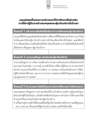 61 Rational Drug Use in
Community Pharmacy
แผนภูมิสรุปขั้นตอนการบริการและให้คำ�ปรึกษาเพื่อส่งเสริม
การใช้ยาปฏิชีวนะอย่างสมเหตุผลของผู้มารับบริการในร้านยา
ขั้นตอนที่ 1 สร้างความสัมพันธ์อันดีระหว่างเภสัชกรและผู้มารับบริการ
ประยุกต์ใช้หลักมนุษยสัมพันธ์และหลักการสื่อสารที่ดีซึ่งแสดงออกถึงความเอาใจใส่
ห่วงใยและหวังดีแก่ผู้มารับบริการอย่างจริงใจเภสัชกรมีท่าทีเป็นมิตร แสดงสีหน้า
ท่าทางที่แสดงถึงความพร้อมที่จะให้บริการไม่เร่งรีบอธิบาย ตำ�หนิหรือโต้แย้งในทันที
เมื่อรับทราบข้อมูลเจากผู้มารับบริการ
ขั้นตอนที่ 2 รวบรวมข้อมูล และประเมินผู้มารับบริการ
รวบรวมข้อมูลจากการสัมภาษณ์ด้วยคำ�ถามปลายเปิดและปลายปิดในจังหวะที่
เหมาะสม ในประเด็น 1) ความรู้ ความเข้าใจในการใช้ยาปฏิชีวนะ 2) ความคาดหวัง
ต่อบริการและยาที่จะได้รับจากเภสัชกร 3) ประสบการณ์และพฤติกรรมการใช้ยา
ปฏิชีวนะในช่วงที่ผ่านมา และ 4) อาการ/อาการแสดงทางคลินิกในมุมมองของผู้ป่วย
และมุมมองทางการแพทย์
ขั้นตอนที่ 3 ประมวลผล ตัดสินใจและดำ�เนินการให้ยาและ/หรือคำ�แนะนำ�
ประมวลผลจากข้อมูลต่างๆ อย่างละเอียดถี่ถ้วน อ้างอิงจากองค์ความรู้และหลักฐาน
เชิงประจักษุ์ที่เป็นปัจจุบัน แล้วเลือกตัดสินใจเป็นแผนการดำ�เนินการให้ยาและ/หรือ
คำ�แนะนำ�ที่เหมาะสมกับปัญหาของผู้มารับบริการ
•	แก้ไขความรู้ความเข้าใจที่คลาดเคลื่อนให้ถูกต้องโดยอธิบายด้วยวาจาและสื่อรูปแบบ
ต่างๆ ประกอบ ซึ่งจะช่วยให้ผู้มารับบริการเกิดความเข้าใจได้ง่ายขึ้น
 