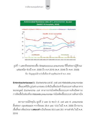84การใช้ยาสมเหตุผลในร้านยา
รูปที่ 1 แสดงร้อยละของเชื้อ Streptococcus pneumonia ที่ดื้อต่อยาปฏิชีวนะ
แต่ละชนิด ช่วงปี ค.ศ. 2000 ถึง ค.ศ 2016 (พ.ศ. 2548 ถึง พ.ศ. 2559)
ที่มา ข้อมูลศูนย์เฝ้าระวังเชื้อดื้อยาต้านจุลชีพแห่งชาติ พ.ศ. 2559
Enterobacteriaceae(5):  Escherichia coli (E. coli) และ Klebsiella pneumoniae
เชื้อแบคทีเรีย รูปแท่ง แกรมลบ ปกติเป็นเชื้อประจำ�ถิ่นระบบทางเดินอาหาร
ของมนุษย์ Escherichia coli สามารถก่อโรคติดเชื้อระบบทางเดินปัสสาวะ
การติดเชื้อในช่องท้อง Klebsiella pneumoniae ก่อโรคติดเชื้อระบบทางเดินหายใจ
สถานการณ์ปัจจุบัน (รูปที่ 2 และ 3) พบว่า E. coli และ K. pneumonia
ดื้อต่อยา ciprofloxacin จากร้อยละ 29.4 และ 12.6 ในปี ค.ศ. 2000 มีรายงาน
เชื้อดื้อยาเพิ่มประมาณสองเท่า เป็นร้อยละ 50.5 และ 26.1 ตามลำ�ดับ ในปี ค.ศ.
2016
 