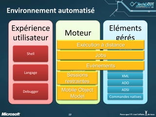 Interface graphiqueConsole graphiqueNouvelles APIsBibliothèquesgraphiquesPSSession PoolingOut-GridviewContrôle de Thread