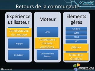 Scripts de productionFonctionsavancéesFonctionsavancéesDebuggerCode natifRestricted LanguageModulesTransactions