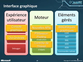 Architecture de PowerShell