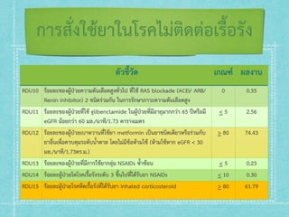 RDU in Banglamung Hospital | PPT