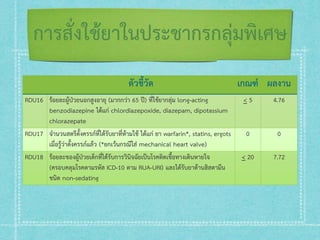 RDU in Banglamung Hospital | PPT