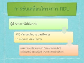 RDU in Banglamung Hospital | PPT
