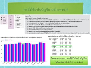 RDU in Banglamung Hospital | PPT