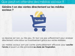 Que peut-on attendre des médias sociaux ?
Génère-t-on des ventes directement sur les médias
sociaux ?

La réponse est non, ou très peu. En tout cas pas suffisamment pour analyser
directement votre retour sur investissement grâce aux ventes réalisées.

Les médias sociaux sont par contre particulièrement efficaces pour susciter
l’envie et jouent un rôle primordial au stade de l’inspiration.

 