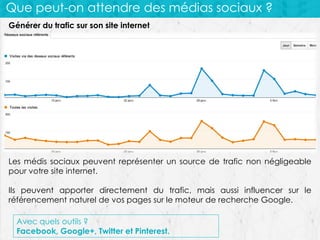 Que peut-on attendre des médias sociaux ?
Générer du trafic sur son site internet

Les médis sociaux peuvent représenter un source de trafic non négligeable
pour votre site internet.
Ils peuvent apporter directement du trafic, mais aussi influencer sur le
référencement naturel de vos pages sur le moteur de recherche Google.

Avec quels outils ?
Facebook, Google+, Twitter et Pinterest.

 