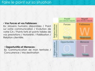 Faire le point sur sa situation

• Vos Forces et vos Faiblesses :
Ex: Moyens humains disponibles / Point
sur votre communication / Evolution de
votre CA / Points forts et points faibles de
vos prestations / Notoriété / Fidélisation /
Relation clientèle.

• Opportunités et Menaces :
Ex: Communication de mon territoire /
Concurrence / Ma destination

 