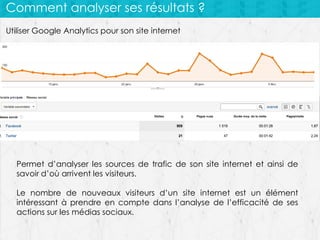 Comment analyser ses résultats ?
Utiliser Google Analytics pour son site internet

Permet d’analyser les sources de trafic de son site internet et ainsi de
savoir d’où arrivent les visiteurs.
Le nombre de nouveaux visiteurs d’un site internet est un élément
intéressant à prendre en compte dans l’analyse de l’efficacité de ses
actions sur les médias sociaux.

 