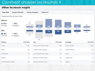 Comment analyser ses résultats ?
Utiliser facebook Insights

 