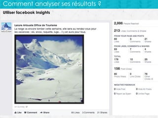 Comment analyser ses résultats ?
Utiliser facebook Insights

 