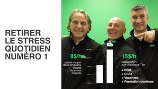 US$0.00
US$3.75
US$7.50
US$11.25
US$15.00
8$/h 15$/h
salaire offert
aux chauffeurs Téo 
+ RRQ 
+ CSST 
+ Vacances 
+ Formation continue
salaire moyen
dans l’industrie
(toutes
dépenses
payées)
RETIRER
LE STRESS
QUOTIDIEN
NUMÉRO 1
 