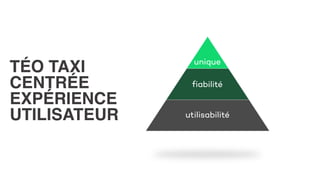 unique
fiabilité
utilisabilité
TÉO TAXI
CENTRÉE
EXPÉRIENCE
UTILISATEUR
 