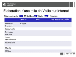 Elaboration d’une toile de Veille sur Internet
Thèmes de veille

Mots Clés
Sources

Recherche
Générique
Concurrents
Nouveaux
entrants
Salons
Professionnels
Fournisseurs
Marché
Médias

Google

Web
Sites

Sources
Page à mettre en veille

 