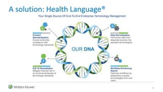 A solution: Health Language®
4