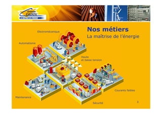 Electromécanique       Nos métiers
                                       La maîtrise de l’énergie
  Automatisme




                                   Haute
                                   et basse tension




                                                      Courants faibles

Maintenance

                                           Sécurité                      3
 