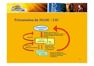 Présentation du MASE - UIC
                        Comité Stratégique
                                 National

                                            Définition des principes de
                                            fonctionnement du système commun et
                                            des axes stratégiques d’amélioration
                                            continue
         Reporting

                                  Comité de
                           Pilotage régional           Mase
                                                       National

      Précisions                                Application des
      Explications décisions                    Règles / Principes
                                                 et certifications
                               Entreprise
                                  Entreprise
                                     Entreprise
                               Intervenante               recours des adhérents et
                                       Entreprise
                                  Intervenante
                                     Intervenante         membres du système commun
                                       Intervenante
                                                          concernant le processus
                                                          d’habilitation.

                                                                                      6
 