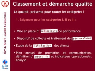 RDVduRésOT :qualité&classement Classement et démarche qualité
La qualité, présente pour toutes les catégories !
1. Exigences pour les catégories I, II et III :
●
Mise en place d' de performance
●
Dispositif de collecte et traitement des
●
Étude de la des clients
●
Plan annuel de promotion et communication,
définition d' et indicateurs opérationnels,
analyse
réclamations
satisfaction
indicateurs
objectifs
 
