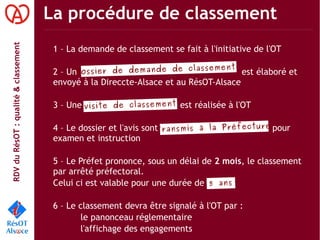 RDVduRésOT :qualité&classement La procédure de classement
dossier de demande de classement
1 – La demande de classement se fait à l'initiative de l'OT
2 – Un est élaboré et
envoyé à la Direccte-Alsace et au RésOT-Alsace
3 – Une est réalisée à l'OT
4 – Le dossier et l'avis sont pour
examen et instruction
5 – Le Préfet prononce, sous un délai de 2 mois, le classement
par arrêté préfectoral.
Celui ci est valable pour une durée de
6 – Le classement devra être signalé à l'OT par :
le panonceau réglementaire
l'affichage des engagements
visite de classement
transmis à la Préfecture
5 ans
 